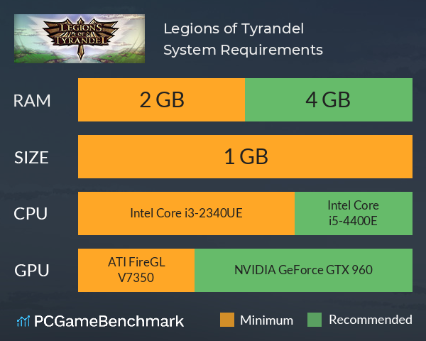 Legions of Tyrandel System Requirements PC Graph - Can I Run Legions of Tyrandel Legions of Tyrandel System Requirements PC Graph - Can I Run Legions of Tyrandel