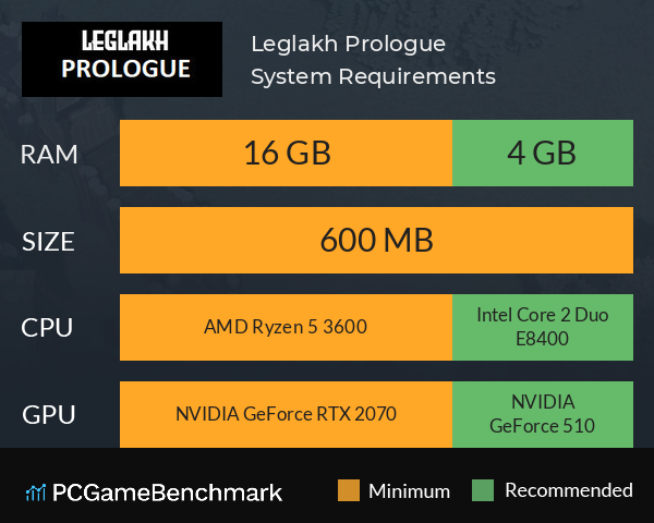 Leglakh: Prologue System Requirements PC Graph - Can I Run Leglakh: Prologue Leglakh: Prologue System Requirements PC Graph - Can I Run Leglakh: Prologue