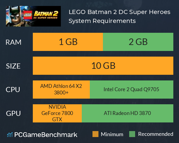 LEGO Batman 2 DC Super Heroes System Requirements PC Graph - Can I Run LEGO Batman 2 DC Super Heroes