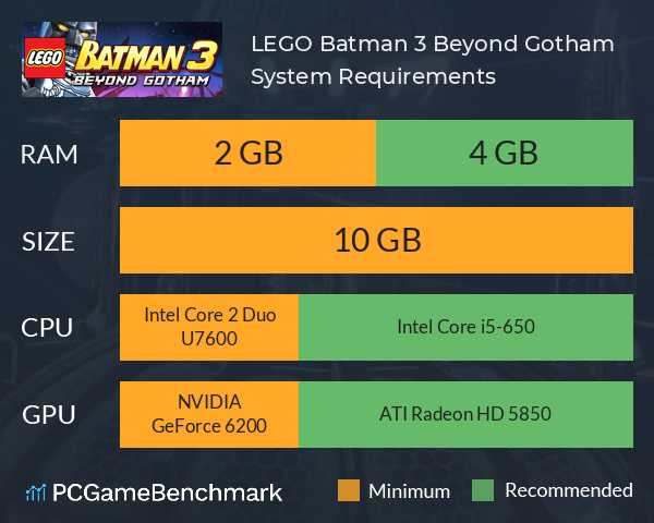LEGO Batman 3: Beyond Gotham System Requirements PC Graph - Can I Run LEGO Batman 3: Beyond Gotham