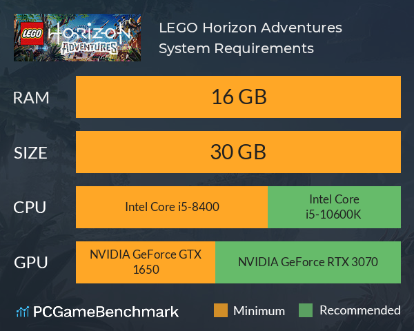 LEGO Horizon Adventures System Requirements PC Graph - Can I Run LEGO Horizon Adventures LEGO Horizon Adventures System Requirements PC Graph - Can I Run LEGO Horizon Adventures