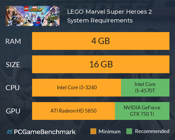 Play World - LEGO Marvel Super Heroes 2 (PC) 2017 Requisitos Minimos: OS:  Windows 7/8/8.1/10 x86 and x64 Processor: Intel Core i3-3240 (2 * 3400) or  equivalent, AMD Athlon X4 740 (2 *