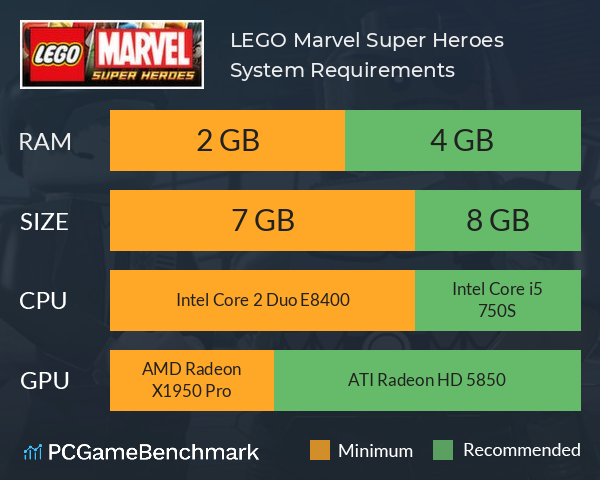 LEGO Marvel Super Heroes System Requirements - Can I Run It