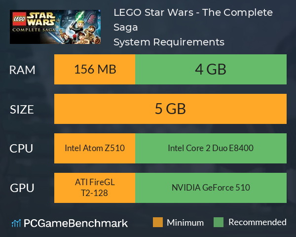 LEGO Star Wars - The Complete Saga System Requirements PC Graph - Can I Run LEGO Star Wars - The Complete Saga