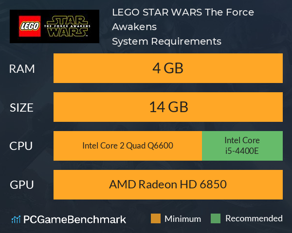 LEGO STAR WARS: The Force Awakens System Requirements PC Graph - Can I Run LEGO STAR WARS: The Force Awakens
