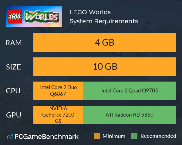 LEGO Worlds System Requirements PC Graph - Can I Run LEGO Worlds