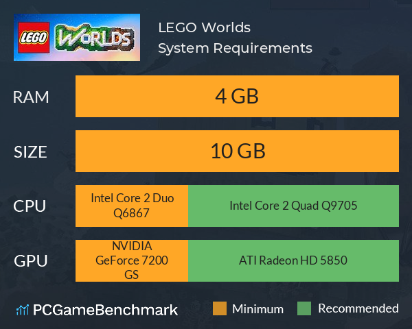 Lego sales worlds pc