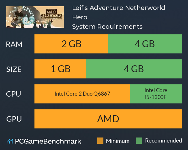 Leif's Adventure: Netherworld Hero System Requirements PC Graph - Can I Run Leif's Adventure: Netherworld Hero Leif's Adventure: Netherworld Hero System Requirements PC Graph - Can I Run Leif's Adventure: Netherworld Hero