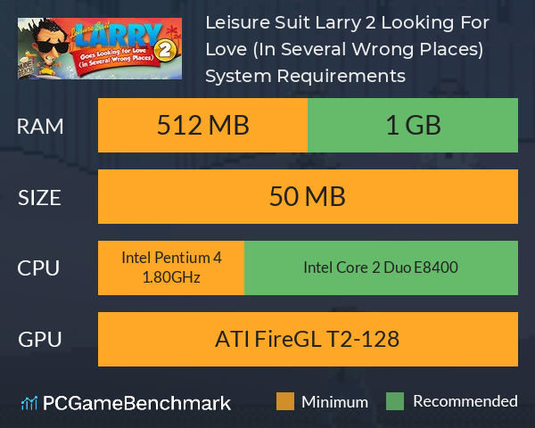 Leisure Suit Larry 2 Looking For Love (In Several Wrong Places) System Requirements PC Graph - Can I Run Leisure Suit Larry 2 Looking For Love (In Several Wrong Places)