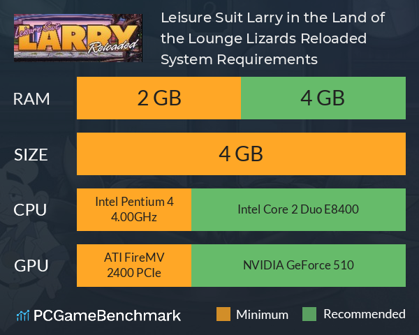Leisure Suit Larry in the Land of the Lounge Lizards: Reloaded System Requirements PC Graph - Can I Run Leisure Suit Larry in the Land of the Lounge Lizards: Reloaded Leisure Suit Larry in the Land of the Lounge Lizards: Reloaded System Requirements PC Graph - Can I Run Leisure Suit Larry in the Land of the Lounge Lizards: Reloaded