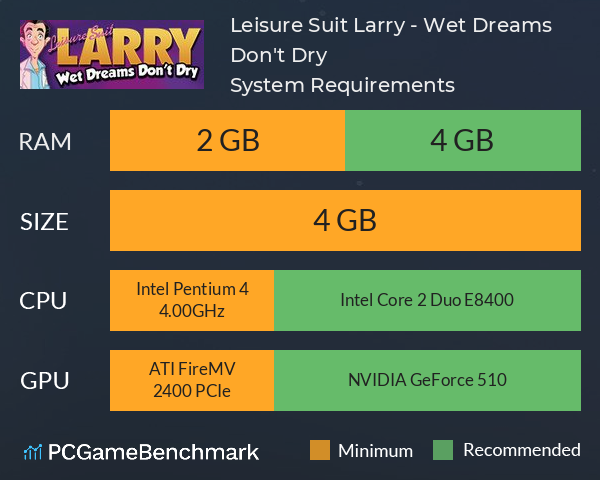 Leisure Suit Larry - Wet Dreams Don't Dry System Requirements PC Graph - Can I Run Leisure Suit Larry - Wet Dreams Don't Dry