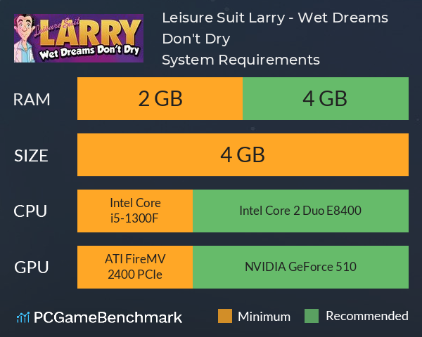 Leisure Suit Larry - Wet Dreams Don't Dry System Requirements PC Graph - Can I Run Leisure Suit Larry - Wet Dreams Don't Dry Leisure Suit Larry - Wet Dreams Don't Dry System Requirements PC Graph - Can I Run Leisure Suit Larry - Wet Dreams Don't Dry