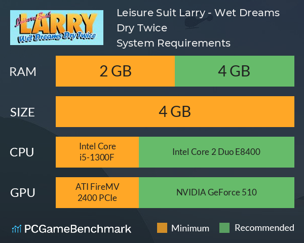 Leisure Suit Larry - Wet Dreams Dry Twice System Requirements PC Graph - Can I Run Leisure Suit Larry - Wet Dreams Dry Twice Leisure Suit Larry - Wet Dreams Dry Twice System Requirements PC Graph - Can I Run Leisure Suit Larry - Wet Dreams Dry Twice