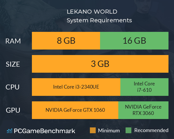 LEKANO WORLD System Requirements PC Graph - Can I Run LEKANO WORLD LEKANO WORLD System Requirements PC Graph - Can I Run LEKANO WORLD