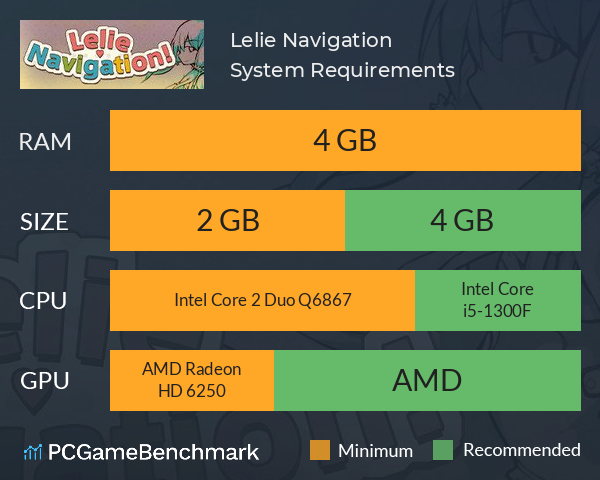 Lelie Navigation! System Requirements PC Graph - Can I Run Lelie Navigation! Lelie Navigation! System Requirements PC Graph - Can I Run Lelie Navigation!