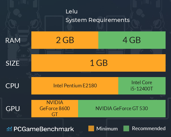 Lelu System Requirements PC Graph - Can I Run Lelu Lelu System Requirements PC Graph - Can I Run Lelu