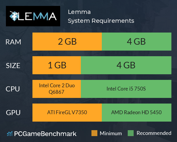 Lemma System Requirements PC Graph - Can I Run Lemma Lemma System Requirements PC Graph - Can I Run Lemma