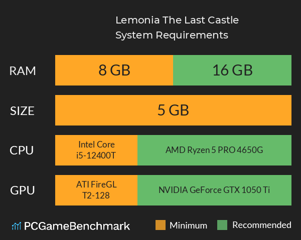 Lemonia The Last Castle System Requirements PC Graph - Can I Run Lemonia The Last Castle Lemonia The Last Castle System Requirements PC Graph - Can I Run Lemonia The Last Castle