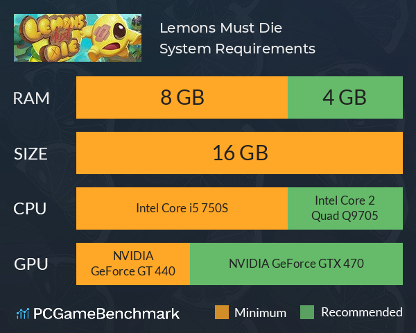 Lemons Must Die System Requirements PC Graph - Can I Run Lemons Must Die