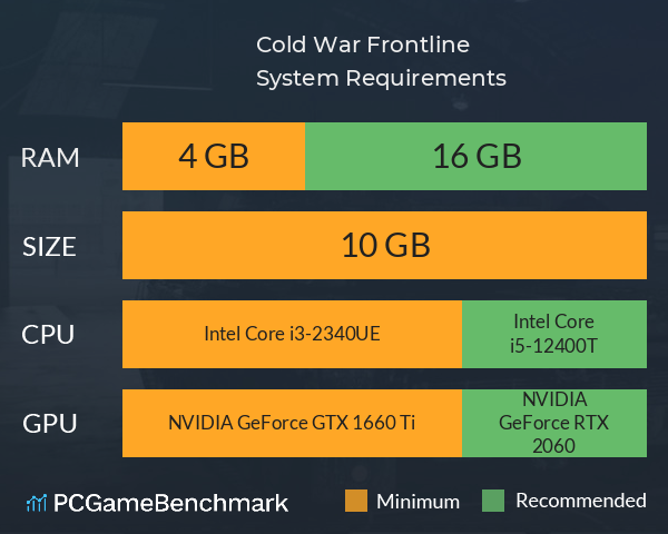 冷战:前线 Cold War Frontline System Requirements PC Graph - Can I Run 冷战:前线 Cold War Frontline 冷战:前线 Cold War Frontline System Requirements PC Graph - Can I Run 冷战:前线 Cold War Frontline