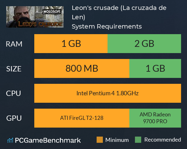 Leon's crusade (La cruzada de León) System Requirements PC Graph - Can I Run Leon's crusade (La cruzada de León)