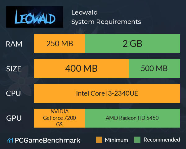 Leowald System Requirements PC Graph - Can I Run Leowald