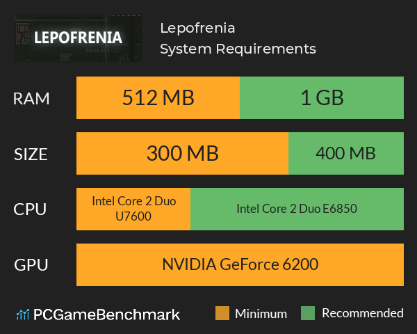 Lepofrenia System Requirements PC Graph - Can I Run Lepofrenia Lepofrenia System Requirements PC Graph - Can I Run Lepofrenia