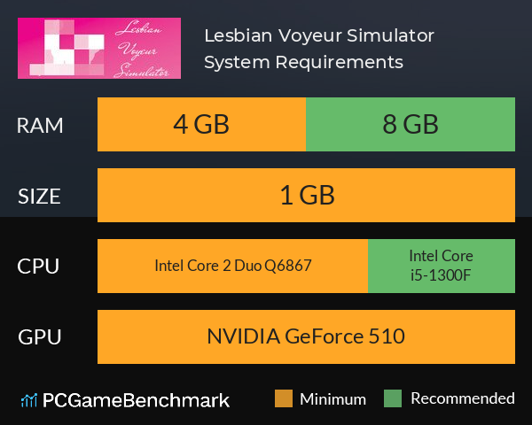 Lesbian Voyeur Simulator System Requirements PC Graph - Can I Run Lesbian Voyeur Simulator