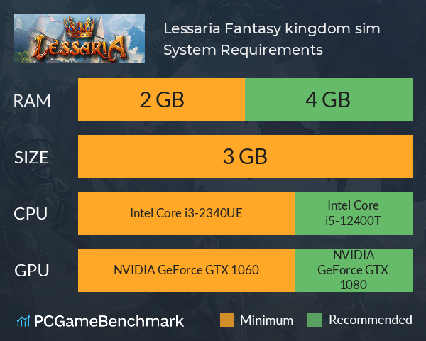 Lessaria: Fantasy kingdom sim System Requirements PC Graph - Can I Run Lessaria: Fantasy kingdom sim Lessaria: Fantasy kingdom sim System Requirements PC Graph - Can I Run Lessaria: Fantasy kingdom sim