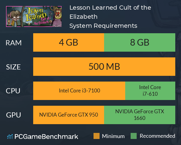 Lesson Learned: Cult of the Elizabeth System Requirements PC Graph - Can I Run Lesson Learned: Cult of the Elizabeth