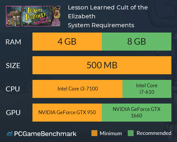 Lesson Learned: Cult of the Elizabeth System Requirements PC Graph - Can I Run Lesson Learned: Cult of the Elizabeth Lesson Learned: Cult of the Elizabeth System Requirements PC Graph - Can I Run Lesson Learned: Cult of the Elizabeth
