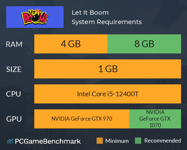 Let It Boom System Requirements PC Graph - Can I Run Let It Boom