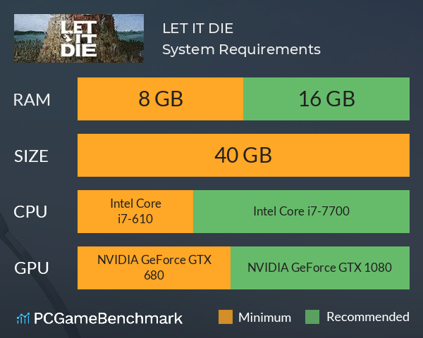 LET IT DIE System Requirements PC Graph - Can I Run LET IT DIE