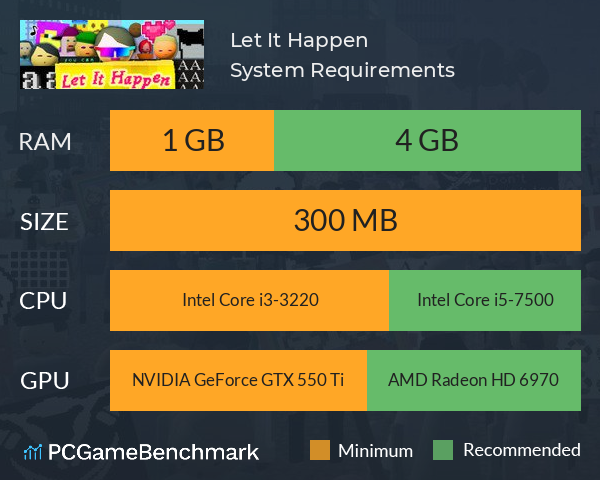 Let It Happen System Requirements PC Graph - Can I Run Let It Happen Let It Happen System Requirements PC Graph - Can I Run Let It Happen