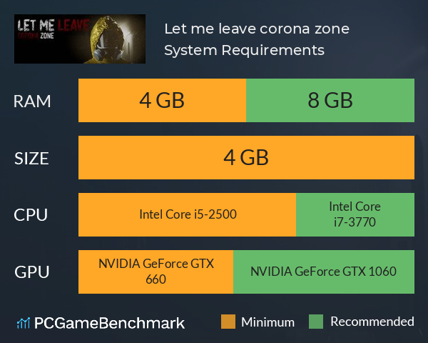 Let me leave corona zone System Requirements PC Graph - Can I Run Let me leave corona zone