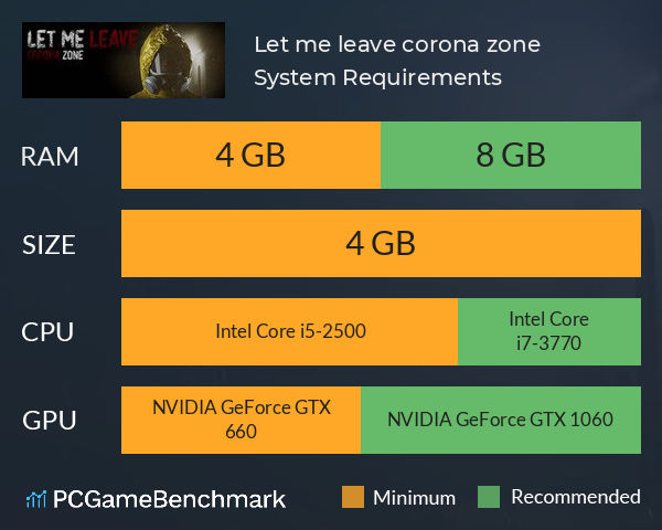 Let me leave corona zone System Requirements PC Graph - Can I Run Let me leave corona zone Let me leave corona zone System Requirements PC Graph - Can I Run Let me leave corona zone