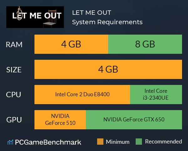 LET ME OUT System Requirements PC Graph - Can I Run LET ME OUT LET ME OUT System Requirements PC Graph - Can I Run LET ME OUT