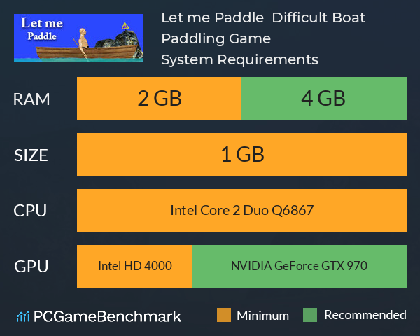 Let me Paddle : Difficult Boat Paddling Game System Requirements PC Graph - Can I Run Let me Paddle : Difficult Boat Paddling Game Let me Paddle : Difficult Boat Paddling Game System Requirements PC Graph - Can I Run Let me Paddle : Difficult Boat Paddling Game