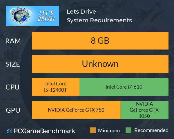 Let`s Drive System Requirements PC Graph - Can I Run Let`s Drive Let`s Drive System Requirements PC Graph - Can I Run Let`s Drive