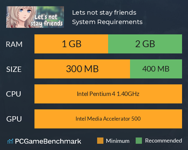 Let`s not stay friends System Requirements PC Graph - Can I Run Let`s not stay friends