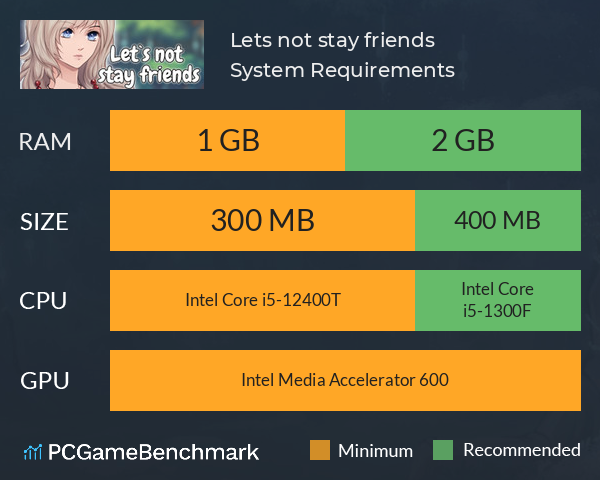 Let`s not stay friends System Requirements PC Graph - Can I Run Let`s not stay friends