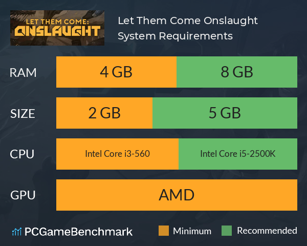 Let Them Come: Onslaught System Requirements PC Graph - Can I Run Let Them Come: Onslaught Let Them Come: Onslaught System Requirements PC Graph - Can I Run Let Them Come: Onslaught