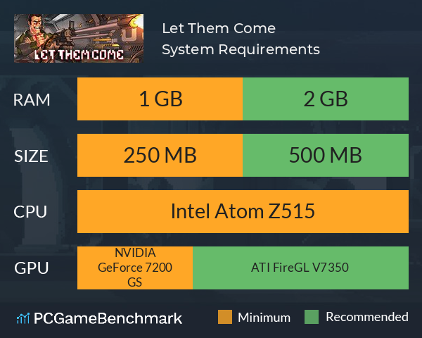 Let Them Come System Requirements PC Graph - Can I Run Let Them Come