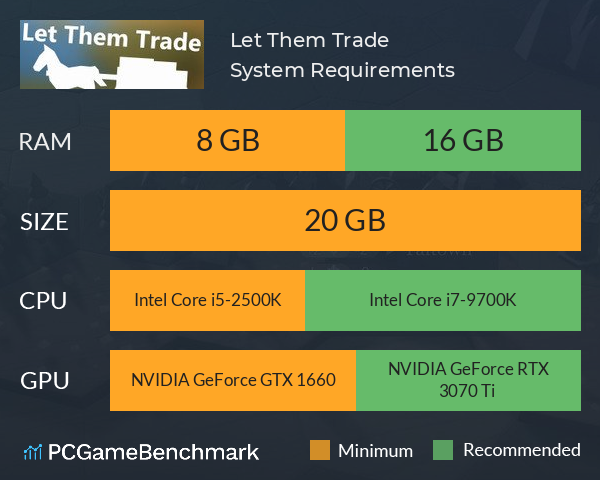 Let Them Trade System Requirements PC Graph - Can I Run Let Them Trade
