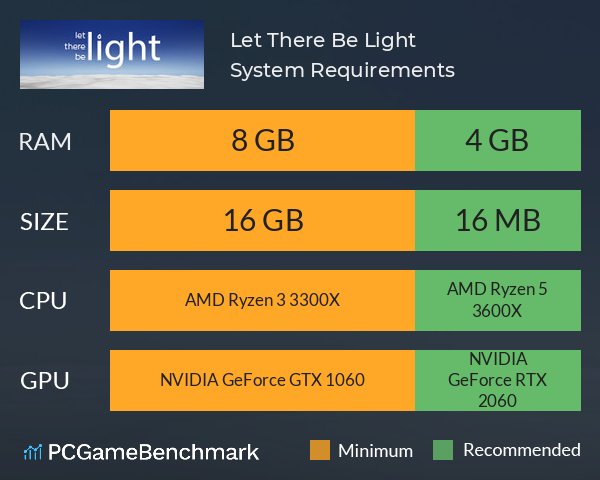 Let There Be Light System Requirements PC Graph - Can I Run Let There Be Light