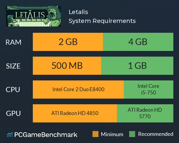 Letalis System Requirements PC Graph - Can I Run Letalis Letalis System Requirements PC Graph - Can I Run Letalis