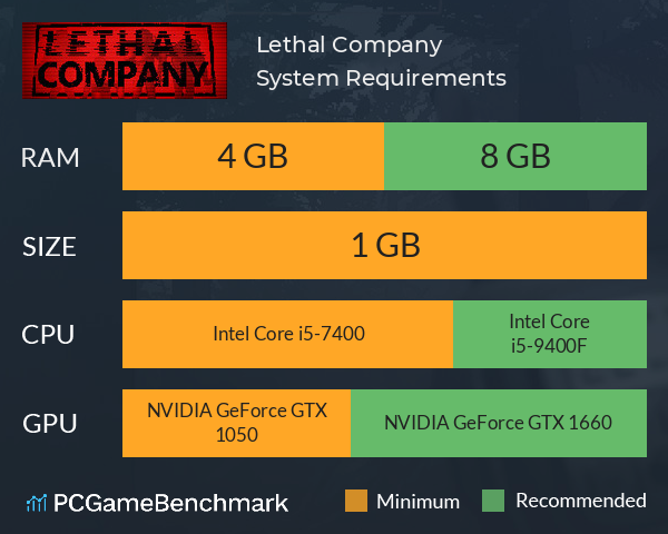 Lethal Company System Requirements PC Graph - Can I Run Lethal Company