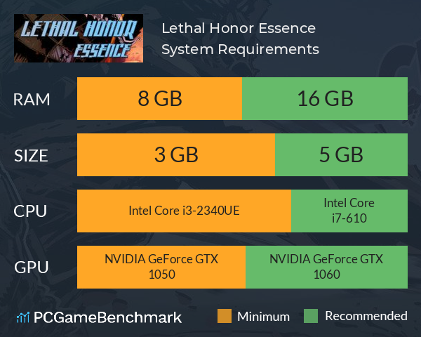 Lethal Honor Essence System Requirements PC Graph - Can I Run Lethal Honor Essence Lethal Honor Essence System Requirements PC Graph - Can I Run Lethal Honor Essence