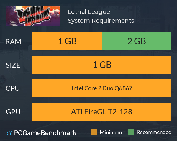 Lethal League System Requirements PC Graph - Can I Run Lethal League