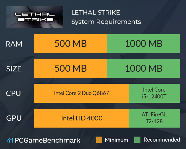 LETHAL STRIKE System Requirements PC Graph - Can I Run LETHAL STRIKE LETHAL STRIKE System Requirements PC Graph - Can I Run LETHAL STRIKE